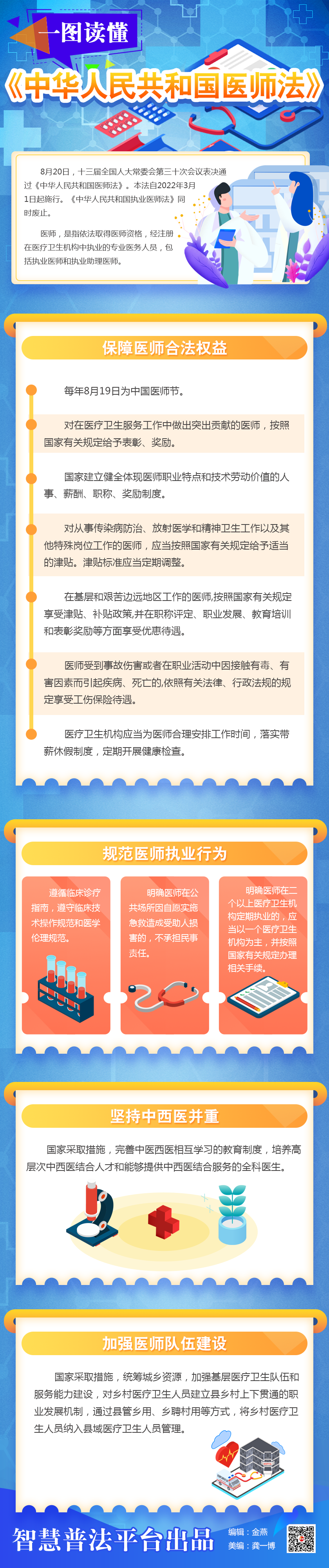今起实施！一图读懂医师法